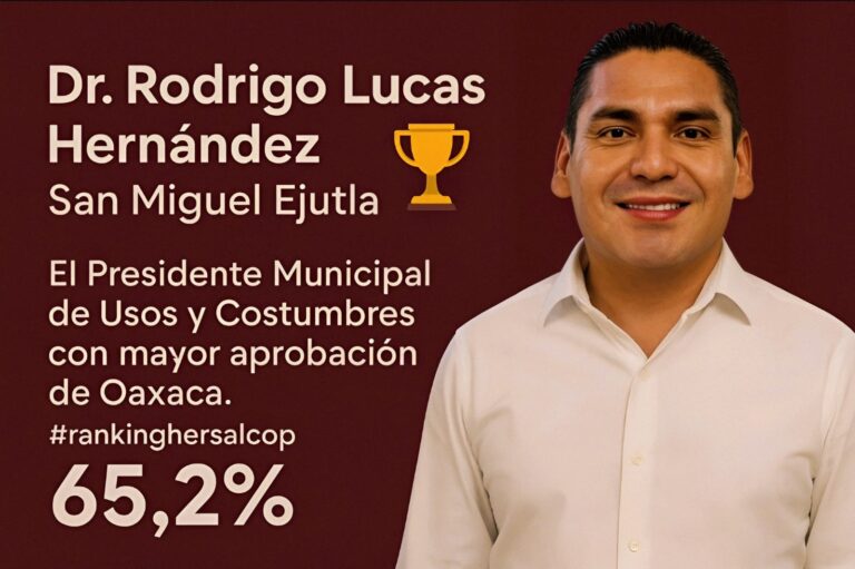 Rodrigo Lucas Hernández encabeza el #RankingHersalcop de Autoridades de Usos y Costumbres en Oaxaca