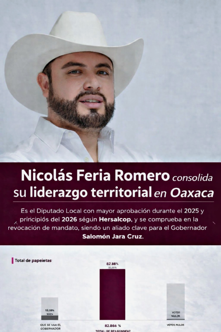 Nicolás Feria Romero y el Distrito de Putla confirman en las urnas el liderazgo territorial mejor evaluado de Oaxaca